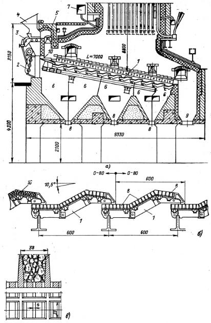 Механическая топка с наклонно переталкивающими Ломшакова-Крууль колосниками Механическая топка с наклонно переталкивающими колосниками